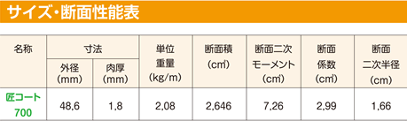 サイズ・断面性能表